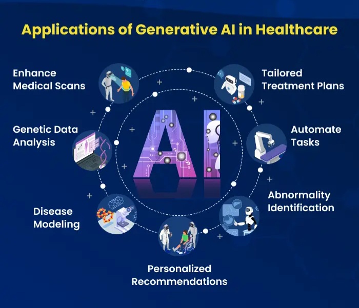 Home Diagnostic Devices: Consumer-grade AI-powered diagnostic tools enabling convenient health monitoring